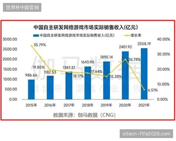 卢赛尔体育场赛事转播投入持续加码为何导致后端招商转化失准? 卢赛尔体育场赛事转播投入持续加码为何导致后端招商转化失准?
